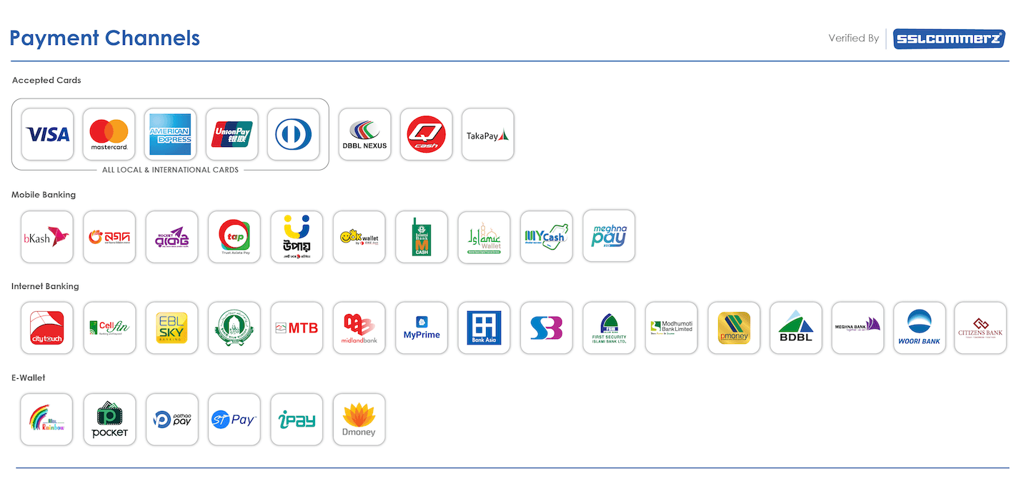 Available payment methods